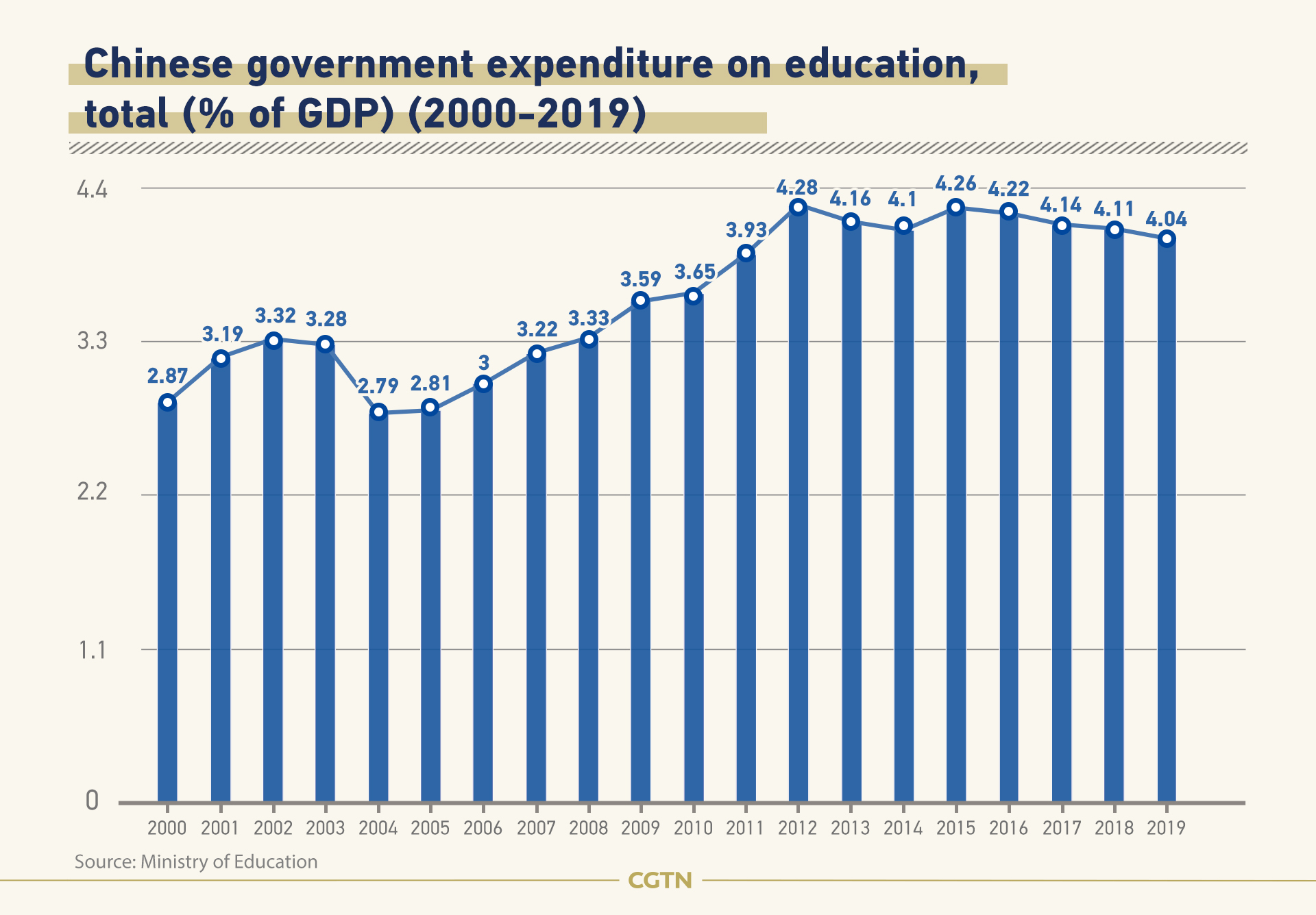 from-mass-education-to-universal-education-china-s-way-forward-china